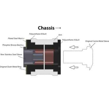 Preview: Powerflex Buchsen PU Fahrwerksbuchse vorne zur Feder HA für Porsche 964 (1989 - 1994) Black Series
